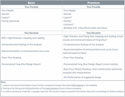 Comparison between basic and premium room-based service