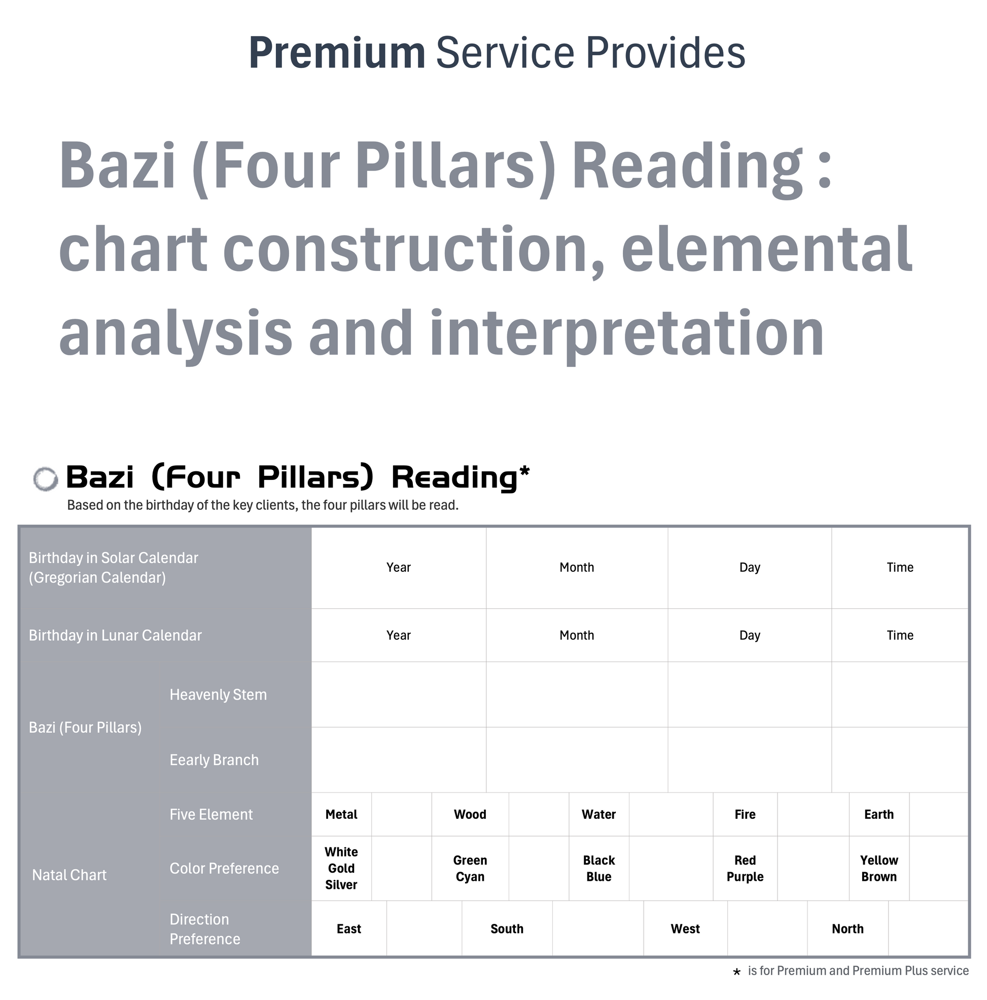 Bazi Reading chart construction and elemental analysis and interpretation