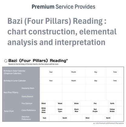 Bazi Reading chart construction and elemental analysis and interpretation