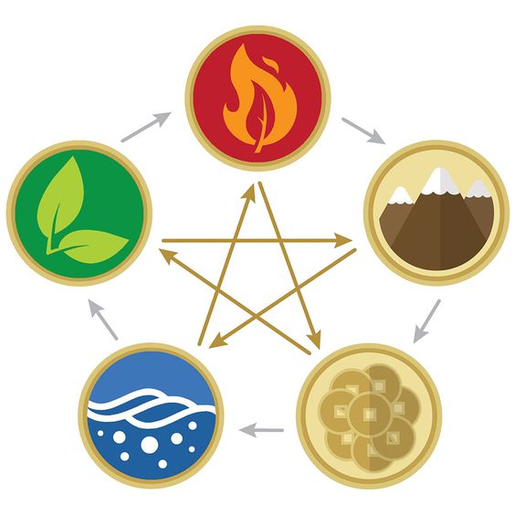 five elements in fengshui